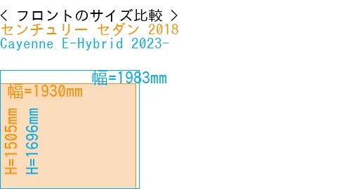 #センチュリー セダン 2018 + Cayenne E-Hybrid 2023-